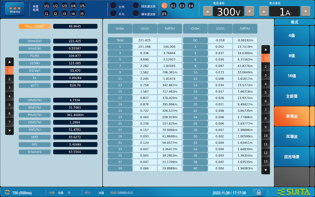 Harmonic Analyses