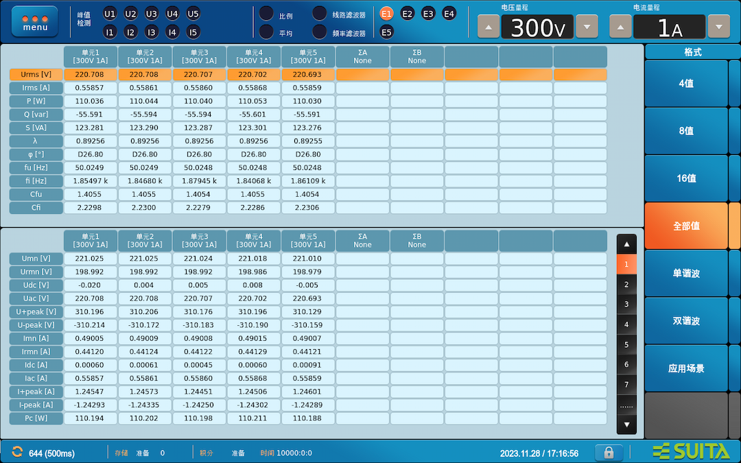 Multi-channel Design